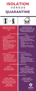 covid quarantine coronavirus vs isolation topics families children infographic health